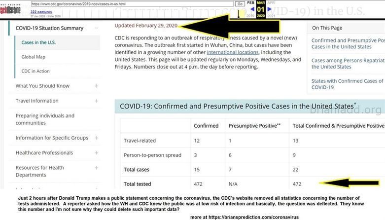 Just 2 Hours After Donald Trump Makes A Public Statement Concerning The Coronavirus The Cdcs Website Removed All Statist...
Just 2 Hours After Donald Trump Makes A Public Statement Concerning The Coronavirus, The Cdc'S Website Removed All Statistics Concerning The Number Of Tests Administered.  A Reporter Asked How The Wh And Cdc Knew The Public Was At Low Risk Of Infection And Basically, The Question Was Deflected. They Know This Number And I'M Not Sure Why They Could Delete Such Important Data?  More At   https://briansprediction.com/Coronavirus
