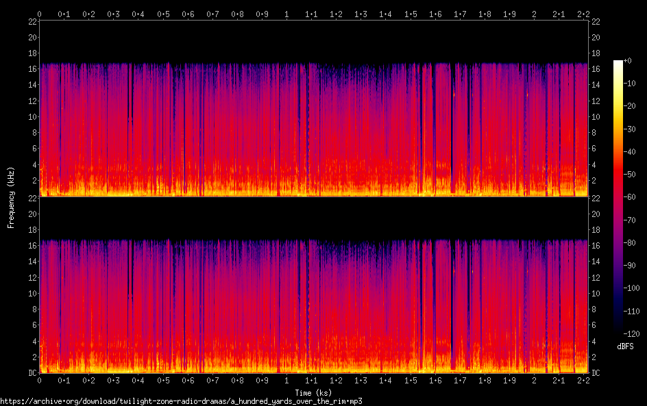 a hundred yards over the rim spectrogram
a hundred yards over the rim spectrogram
