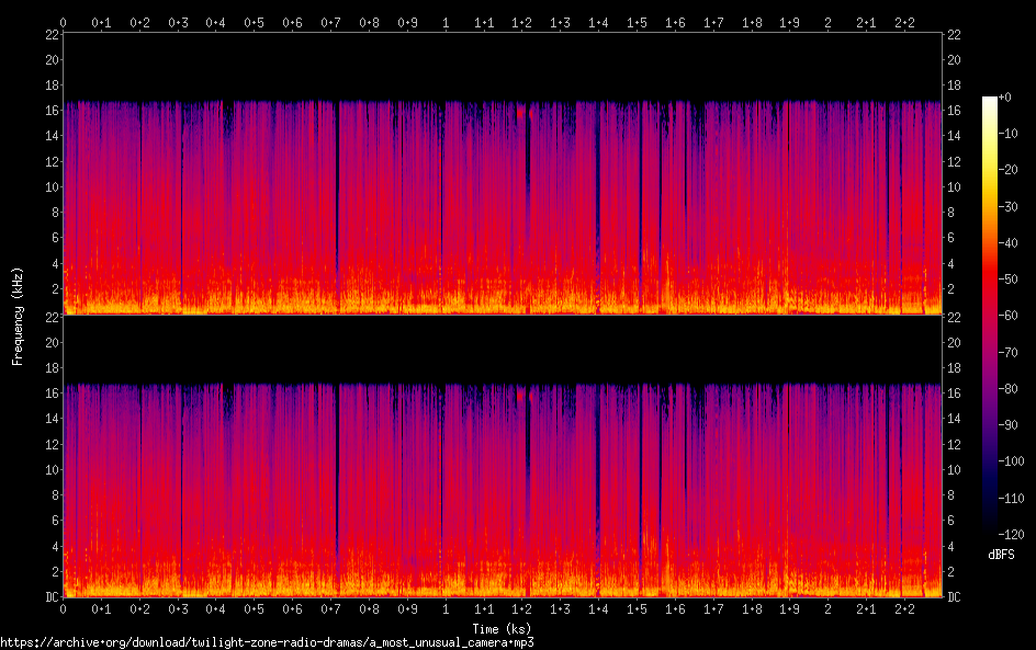 a most unusual camera spectrogram
a most unusual camera spectrogram
