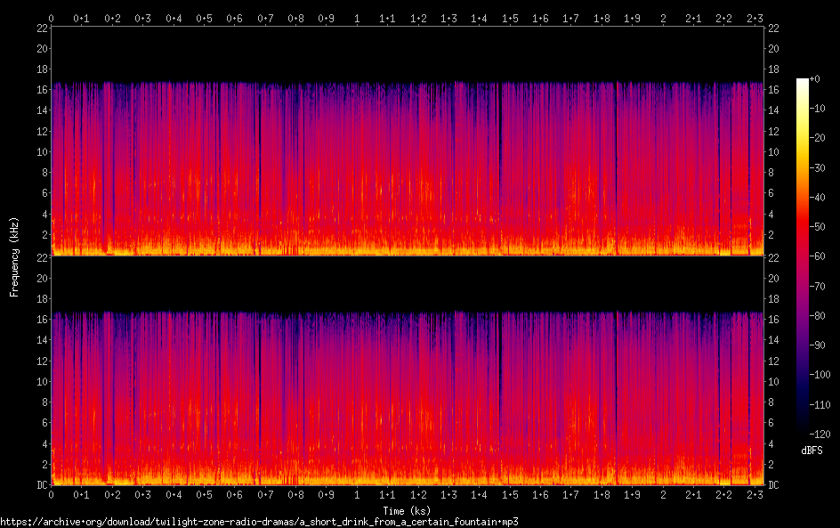 a short drink from a certain fountain spectrogram
a short drink from a certain fountain spectrogram
