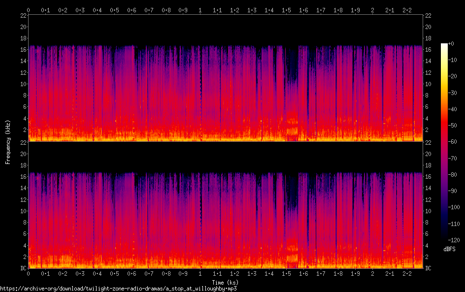 a stop at willoughby spectrogram
a stop at willoughby spectrogram
