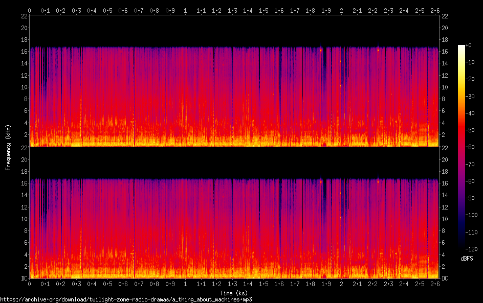 a thing about machines spectrogram
a thing about machines spectrogram
