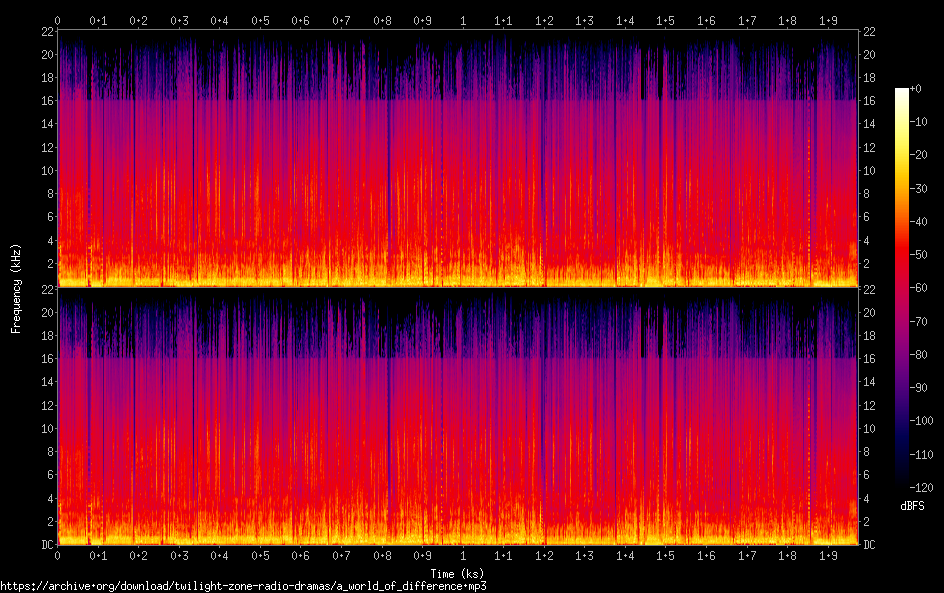 a world of difference spectrogram
a world of difference spectrogram
