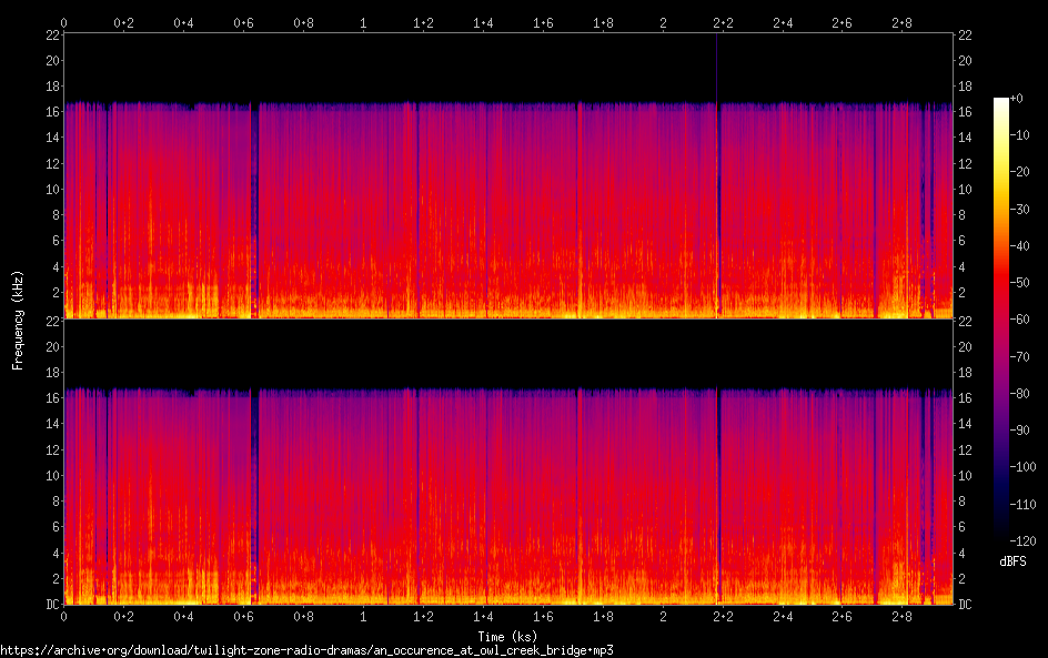 an occurence at owl creek bridge spectrogram
an occurence at owl creek bridge spectrogram
