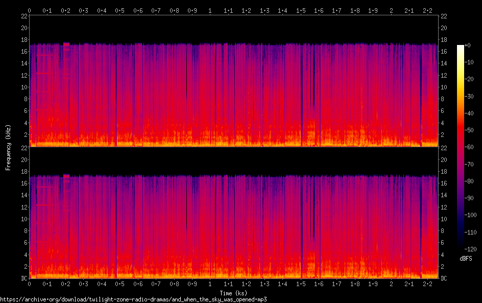 and when the sky was opened spectrogram
and when the sky was opened spectrogram
