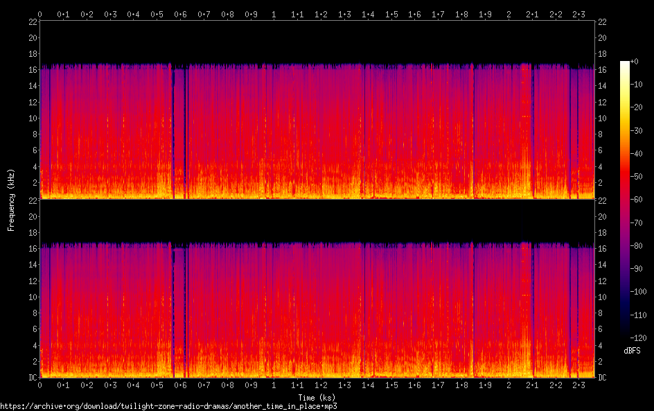 another time in place spectrogram
another time in place spectrogram
