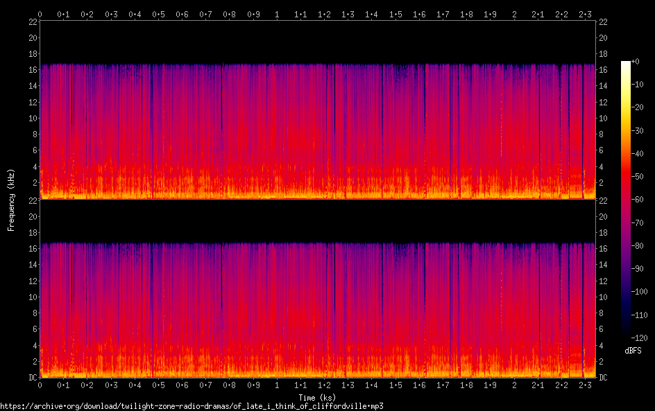 of late i think of cliffordville spectrogram
of late i think of cliffordville spectrogram
