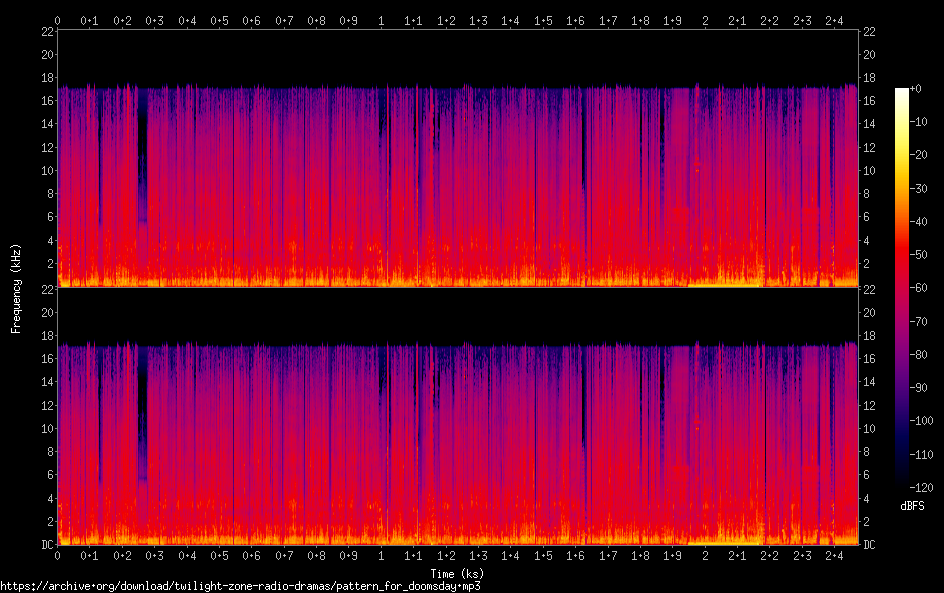 pattern for doomsday spectrogram
pattern for doomsday spectrogram
