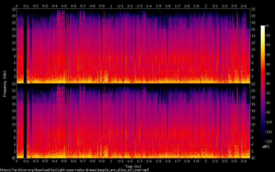 people are alike all over spectrogram
people are alike all over spectrogram
