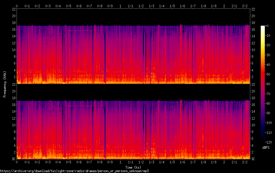 person or persons unknown spectrogram
person or persons unknown spectrogram

