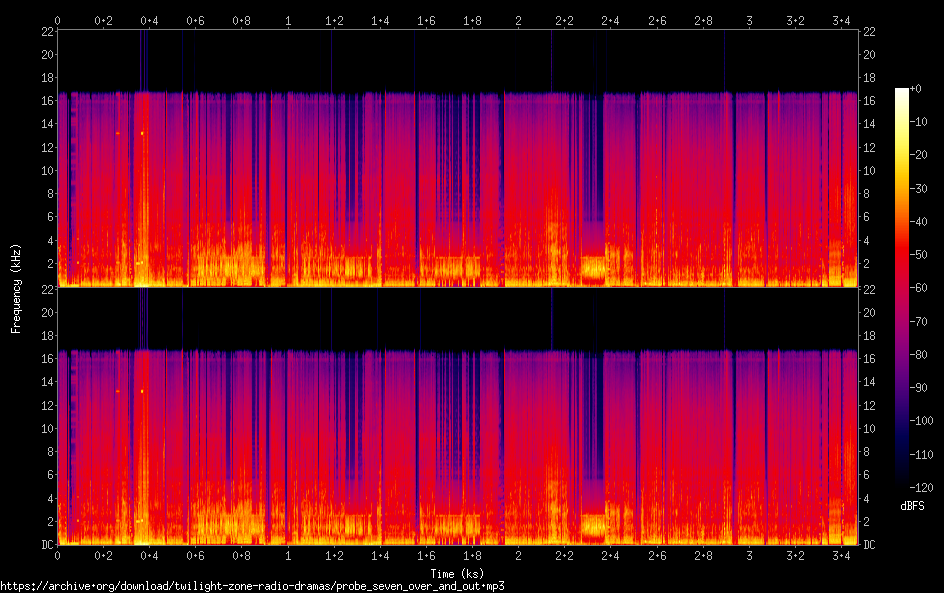 probe seven over and out spectrogram
probe seven over and out spectrogram
