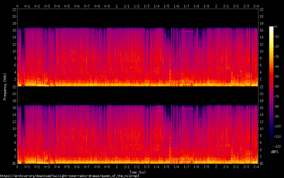 queen of the nile spectrogram
queen of the nile spectrogram
