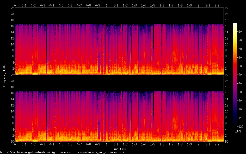 sounds and silences spectrogram
sounds and silences spectrogram
