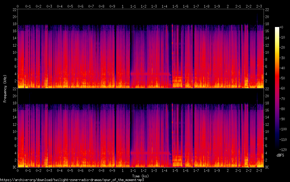 spur of the moment spectrogram
spur of the moment spectrogram
