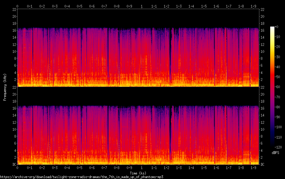 the 7th is made up of phantoms spectrogram
the 7th is made up of phantoms spectrogram
