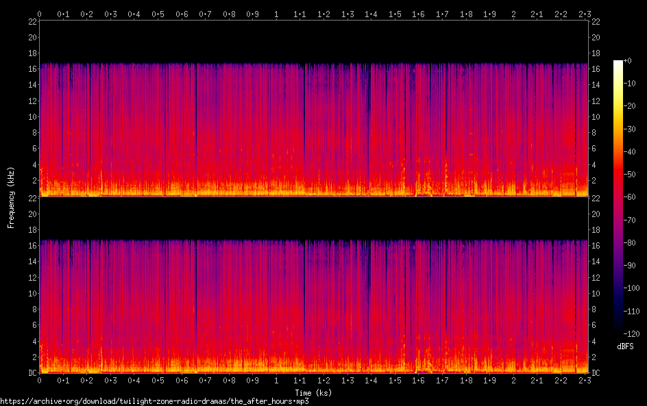 the after hours spectrogram
the after hours spectrogram
