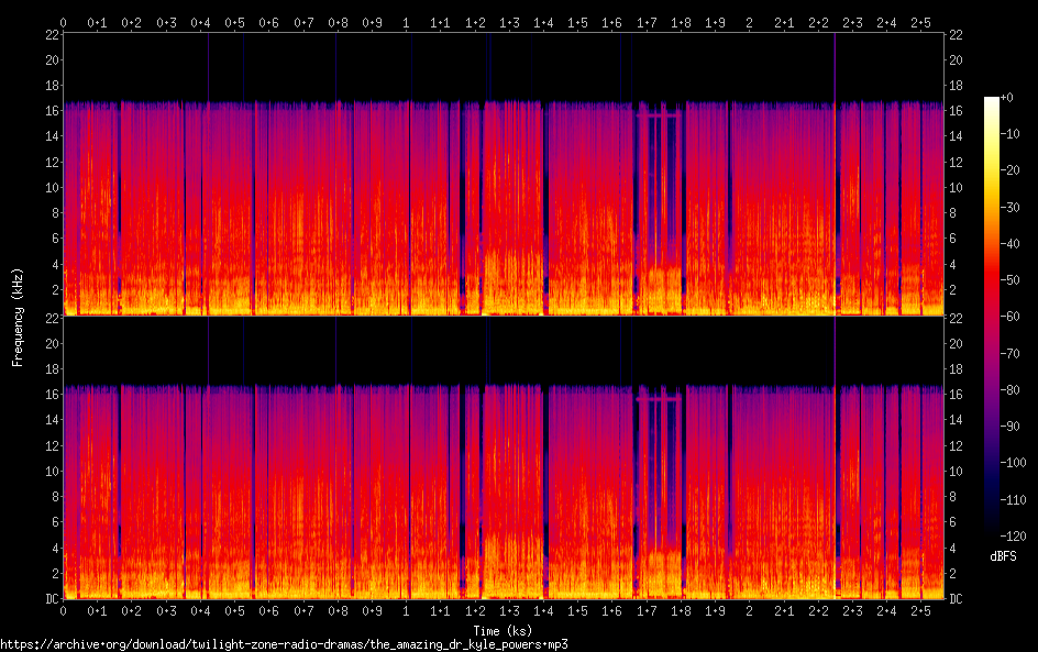 the amazing dr kyle powers spectrogram
the amazing dr kyle powers spectrogram

