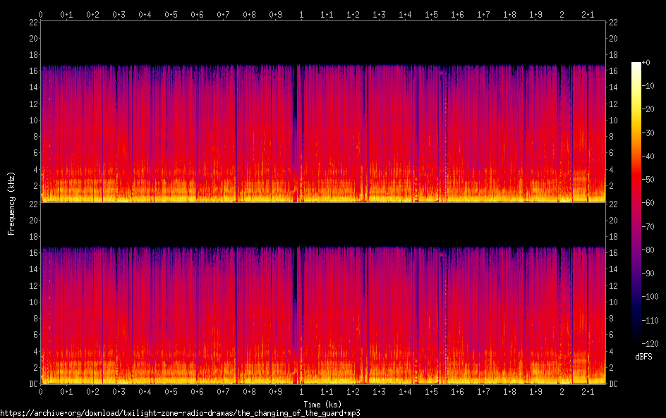 the changing of the guard spectrogram
the changing of the guard spectrogram
