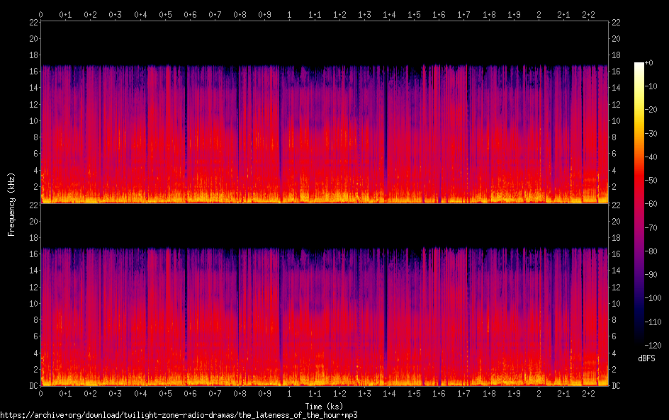 the lateness of the hour spectrogram
the lateness of the hour spectrogram
