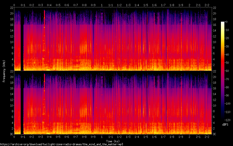 the mind and the matter spectrogram
the mind and the matter spectrogram
