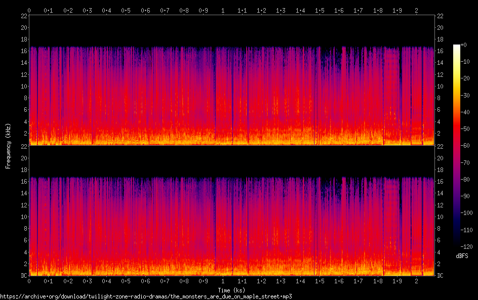 the monsters are due on maple street spectrogram
the monsters are due on maple street spectrogram
