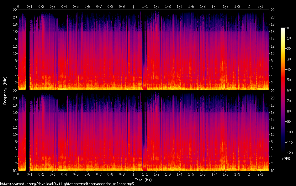 the silence spectrogram
the silence spectrogram
