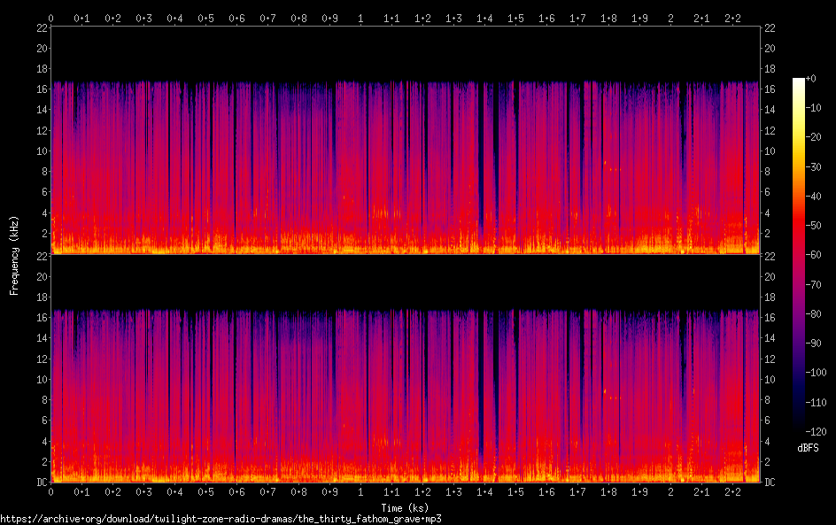 the thirty fathom grave spectrogram
the thirty fathom grave spectrogram
