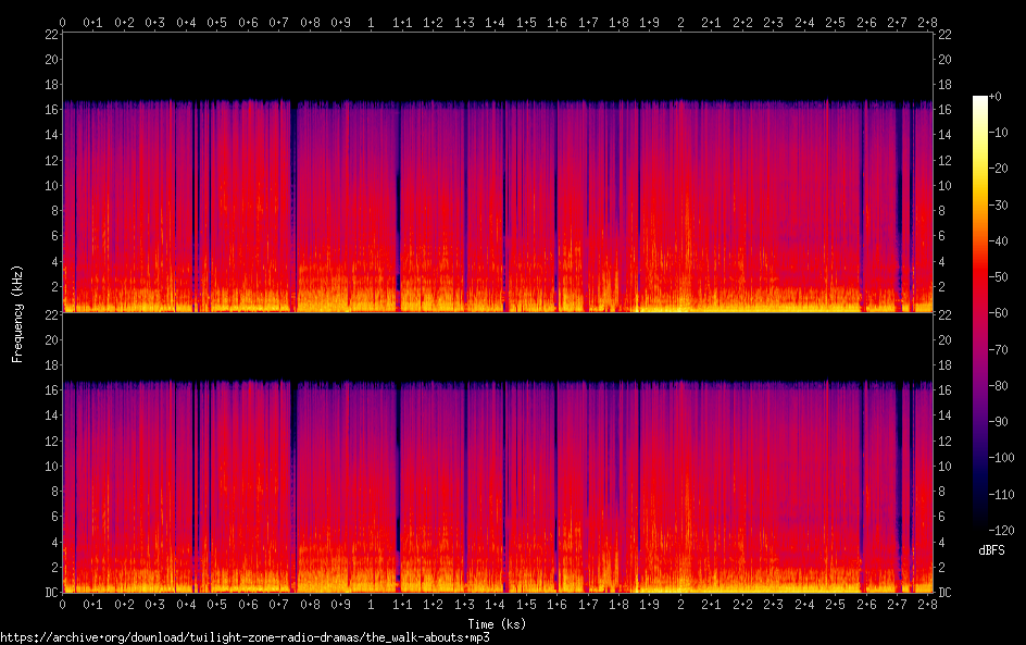 the walk-abouts spectrogram
the walk-abouts spectrogram
