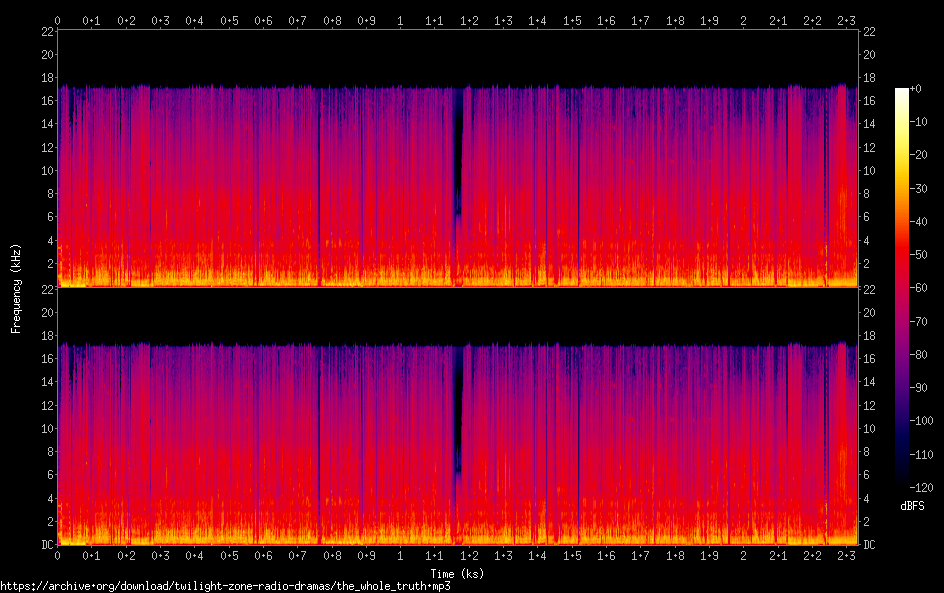 the whole truth spectrogram
the whole truth spectrogram
