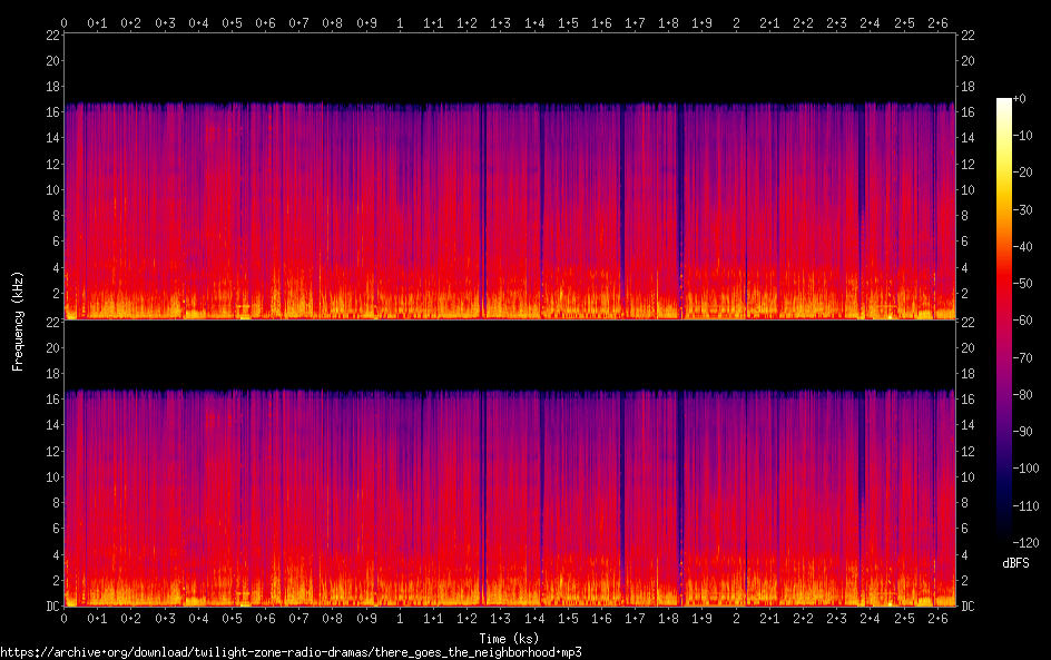 there goes the neighborhood spectrogram
there goes the neighborhood spectrogram
