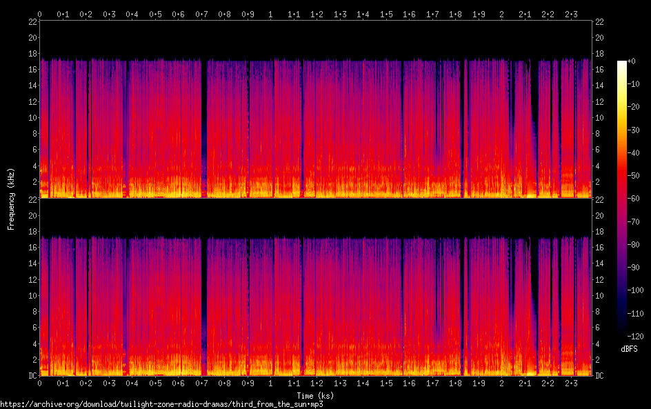 third from the sun spectrogram
third from the sun spectrogram
