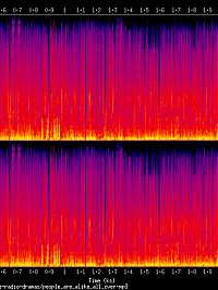 people_are_alike_all_over_spectrogram.png
