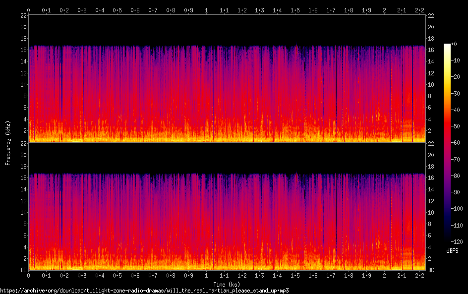 will the real martian please stand up spectrogram
will the real martian please stand up spectrogram
