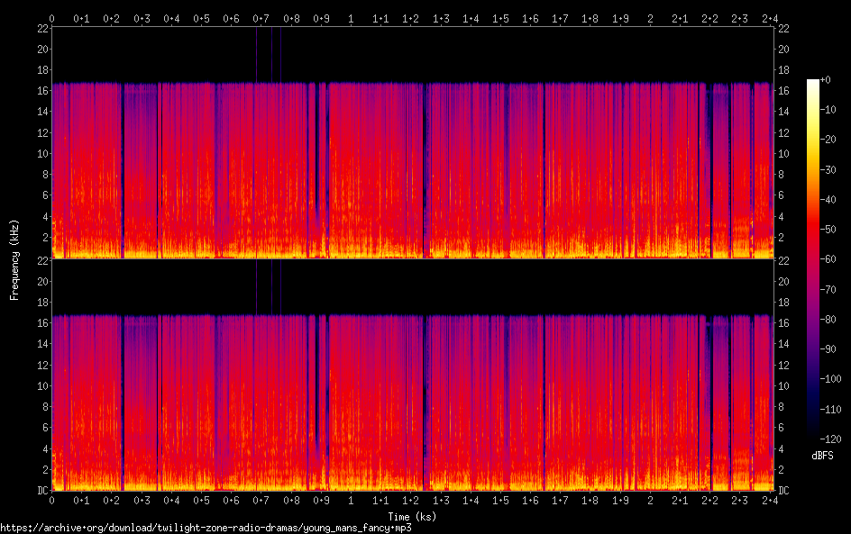 young mans fancy spectrogram
young mans fancy spectrogram
